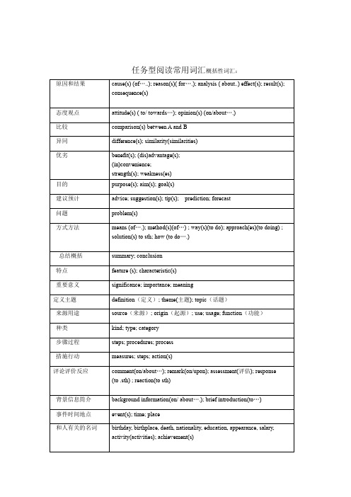 任务型阅读常用词汇