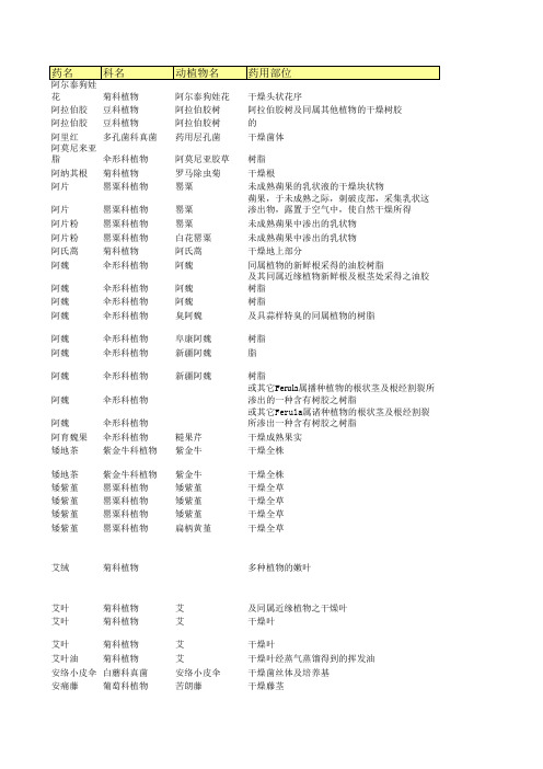 中药材标准大全汇总