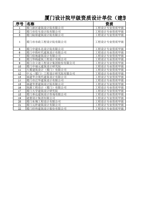 厦门设计院甲级资质设计单位(建筑工程)列表