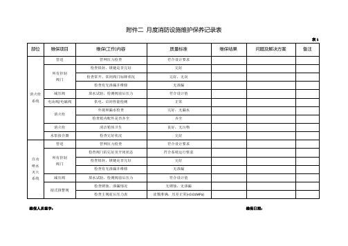 月度消防设施维保记录表