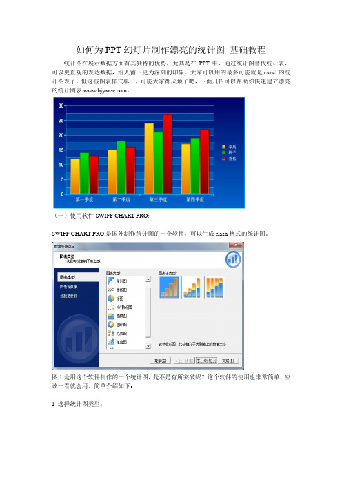 如何为PPT幻灯片制作漂亮的统计图 基础教程