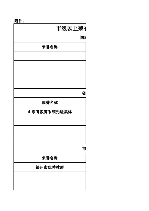 市级以上荣誉称号统计表