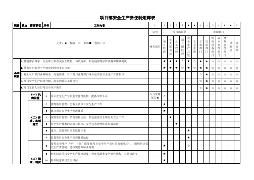 精品：安全生产责任制矩阵