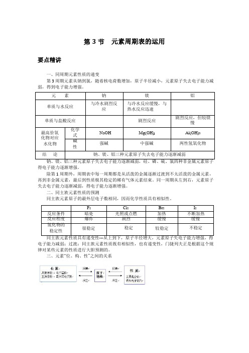 高中化学备课参考 元素周期表的运用