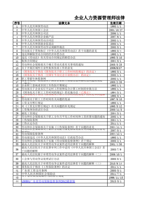 企业人力资源管理师法律手册必读内容