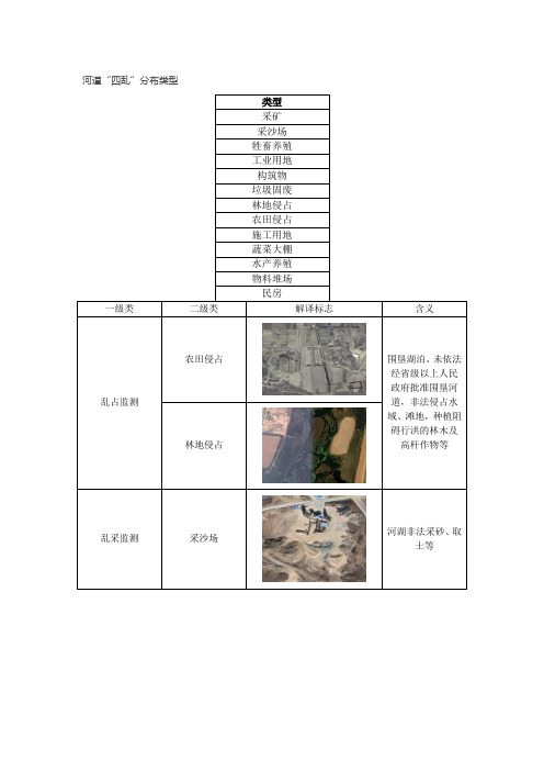 中华人民共和国河道管理条例(2018修正版)