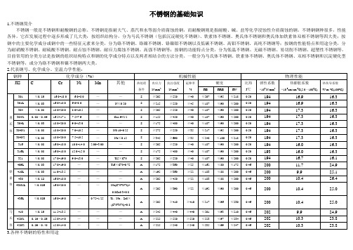 不锈钢的基础知识