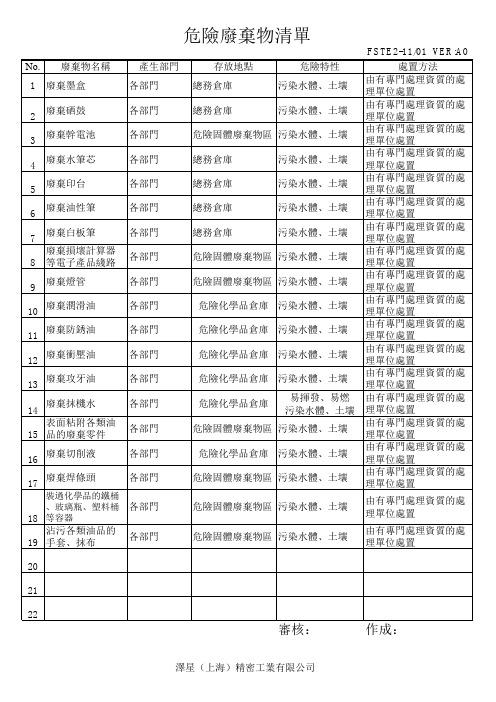 危险废弃物清单