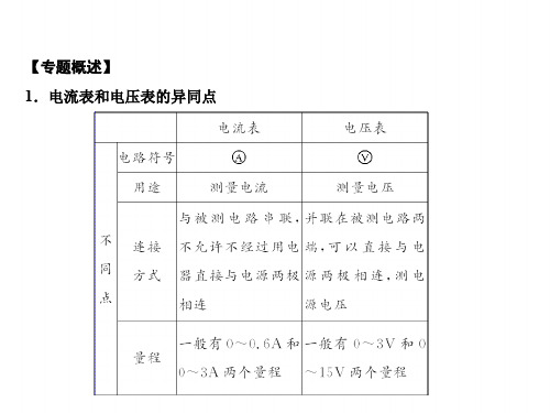 九上物理(人教版)课件-应用专题 电流表和电压表的使用