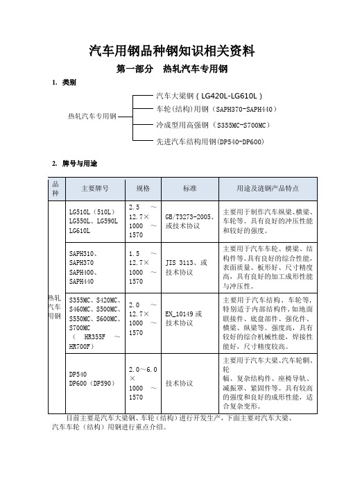 热冷轧汽车用钢品种钢知识资料