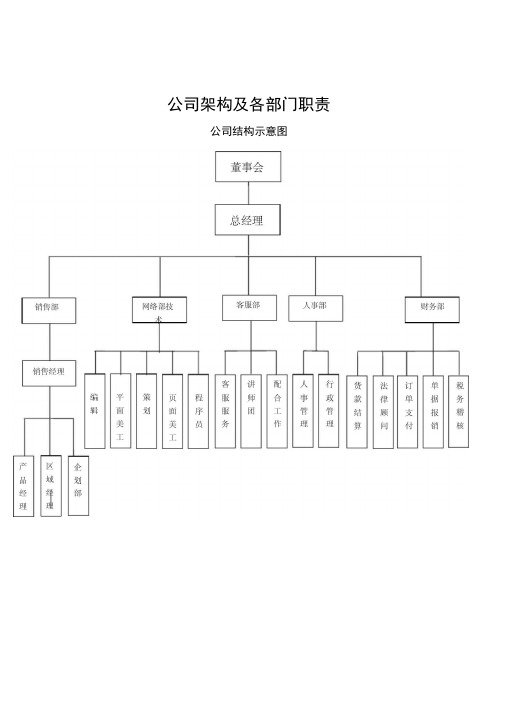 网络公司架构及各部门职责