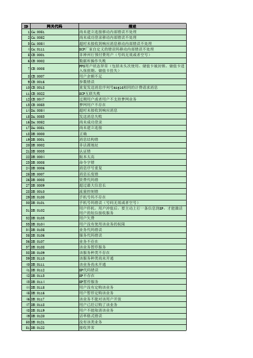 常见短信网关代码详解