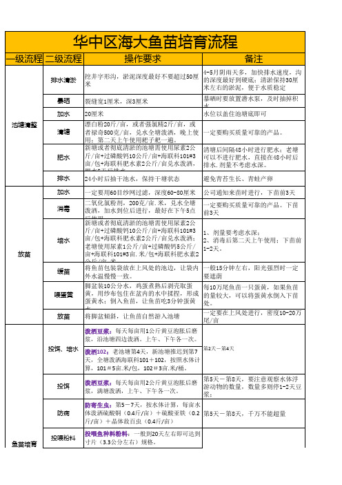 鱼苗培育技术方案