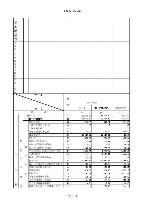 1987年33部门投入产出表