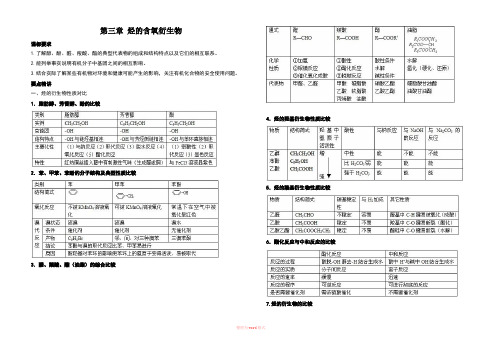 高中化学选修5烃的含氧衍生物知识点总结