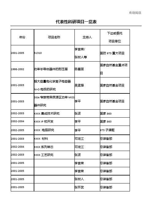 代表格模板性科研项目办法一览表格模板