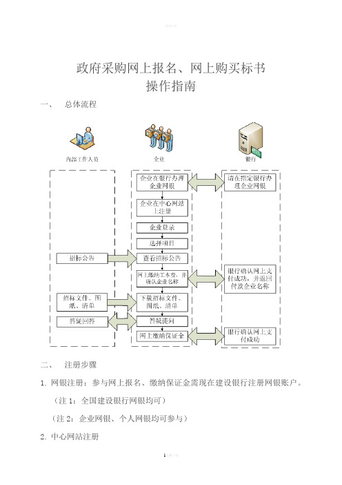 政府采购网上报名、网上购买标书