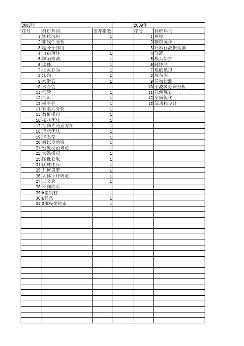 【浙江省自然科学基金】_几何分布_期刊发文热词逐年推荐_20140812