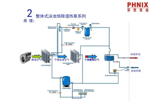 phnix整体式除湿机组