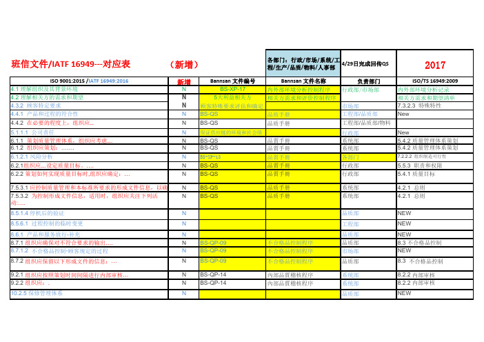 IATF16949文件新增--一览表