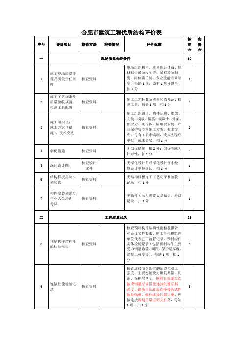 合肥市建筑工程优质结构评价表(装配式)