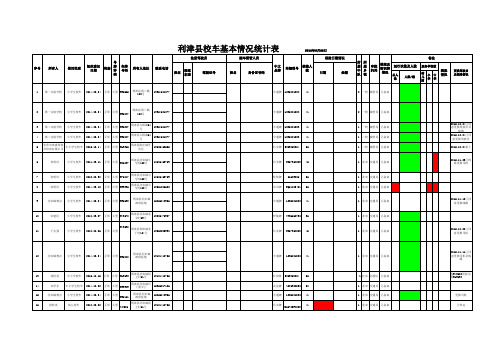 校车基本情况统计表