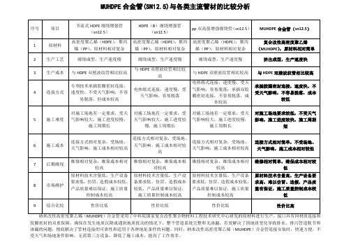 MUHDPE合金管与各类主流管材的比较分析