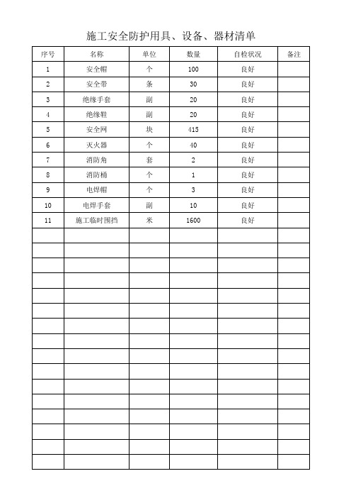 施工安全防护用具、设备、器材清单