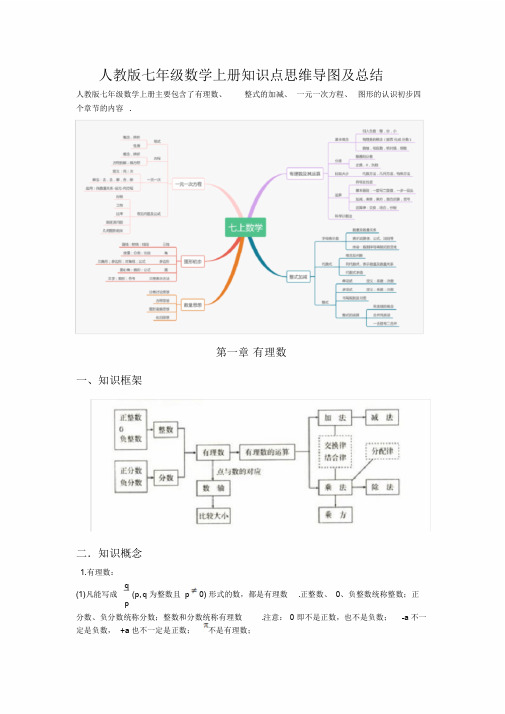 人教版七年级数学上册知识点思维导图及总结