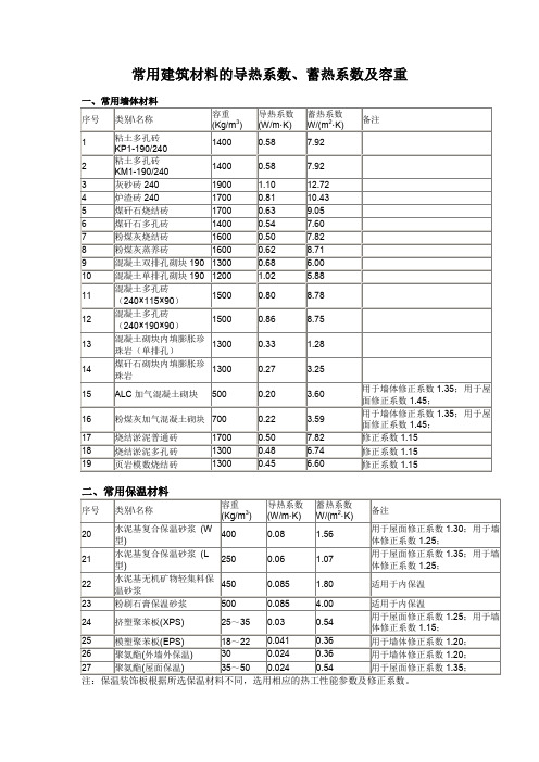 常用建筑材料的导热系数蓄热系数及容重