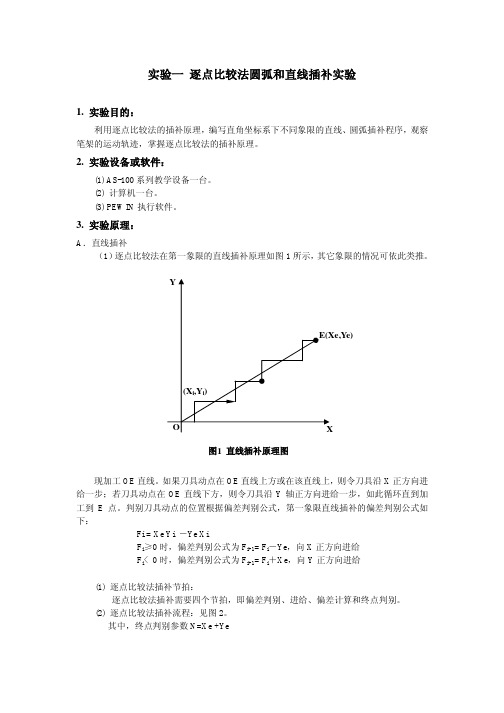 实验一 逐点比较法圆弧和直线插补实验