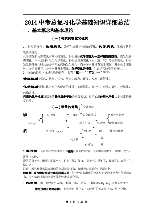 2014中考化学总复习基础知识详细总结