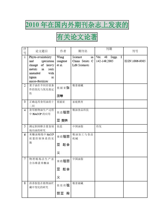 2010年在国内外期刊杂志上发表的有关论文论著