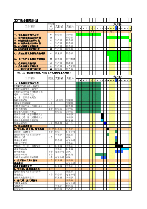 2008-11-18工厂搬迁安装计划