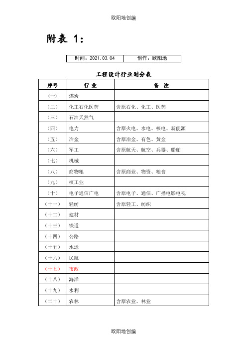 工程设计行业及建设规模划分表(全)之欧阳地创编