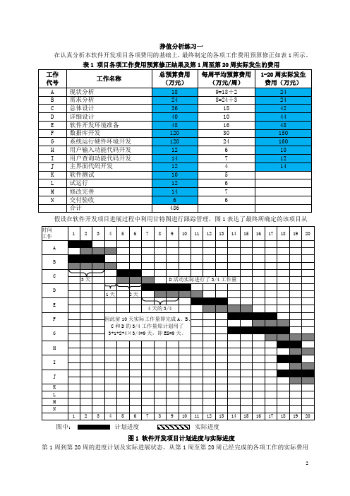 挣值分析练习题及答案(2021.1.7)