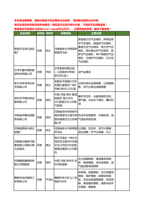 新版河南省油气工商企业公司商家名录名单联系方式大全223家