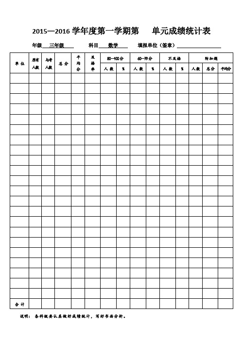 人教版小学三年级数学上册第一单元成绩统计表与质量分析