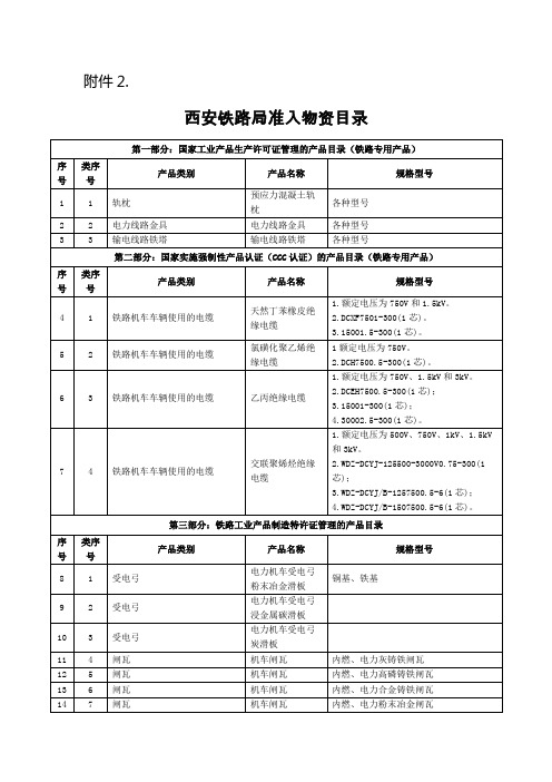 西安铁路局准入物资目录