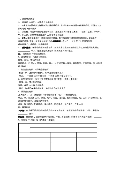 植物学资料整理汇总