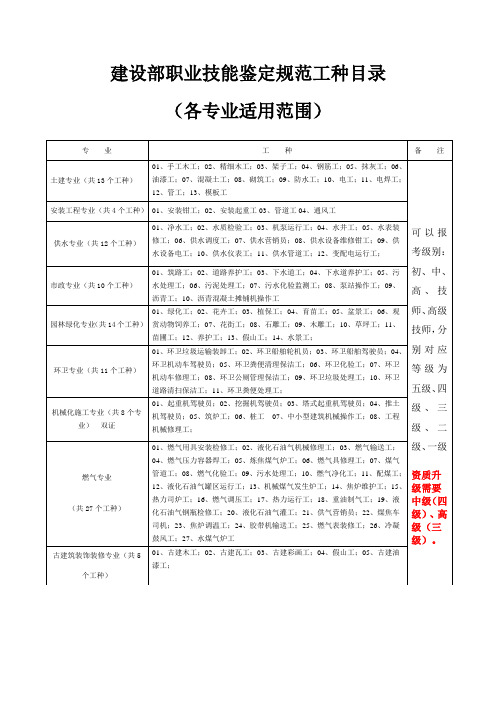 建设部职业技能鉴定规范工种目录及资质专业划分