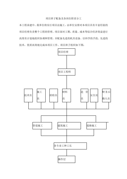 项目班子配备及各岗位职责分工