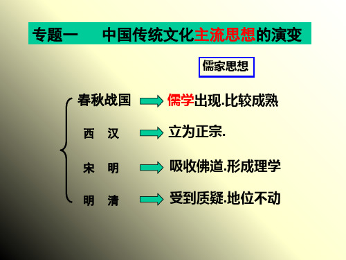 人民版高中历史必修3百家争鸣 (1)PPT课件