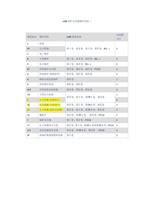 ASME锅炉及容器钢印类别