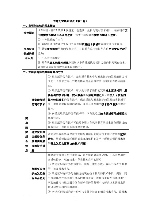 2023专利代理考试专题九背诵知识点