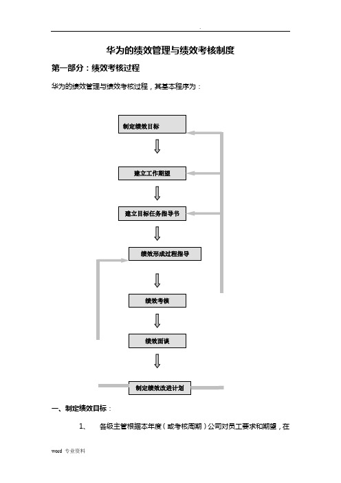 华为的绩效管理与绩效考核制度