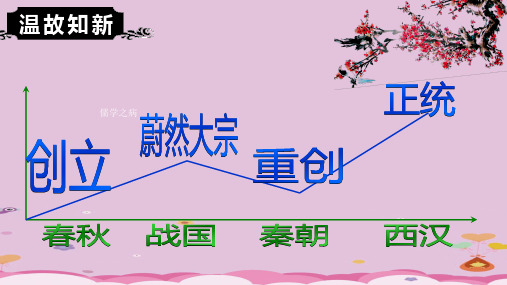 人民版 高中历史 必修三1.3 宋明理学 31PPT优质课件