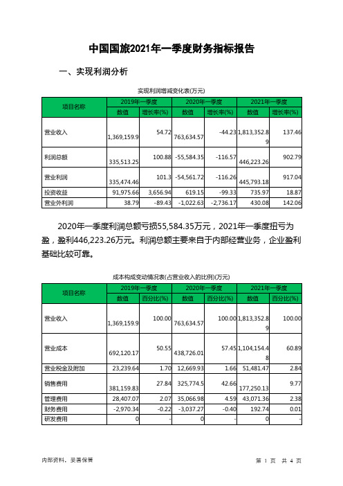 中国国旅2021年一季度财务指标报告