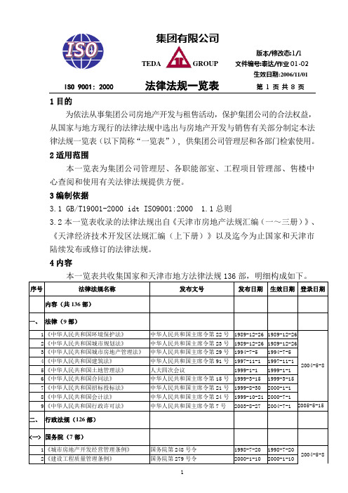 【法务管理】集团有限公司法律法规一览表(WORD7页)