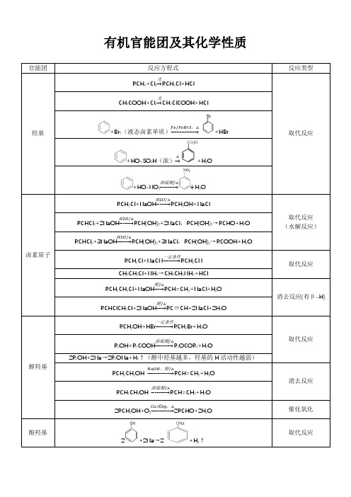 有机官能团化学性质最全总结